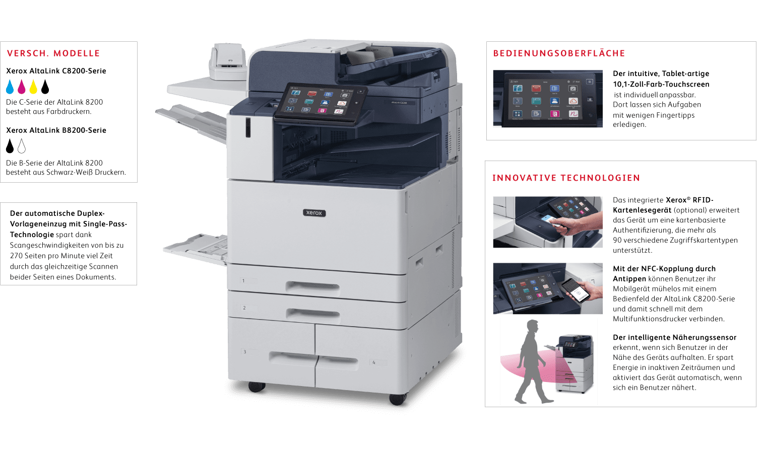 AltaLink2800 Xerox AltaLink C8235, Xerox AltaLink C8245, Xerox AltaLink C8255 und Xerox AltaLink C8270
