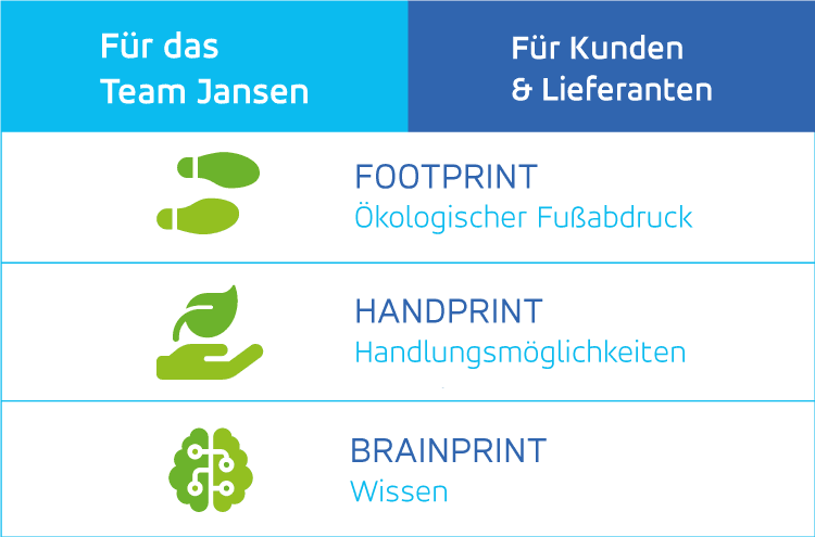 Grafik_3D_Nachhaltigkeit_750x495_2