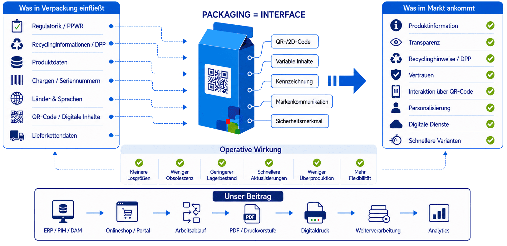 packaging-as-interface-deutsch